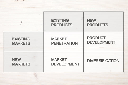Product matrix of Ansoff on wooden background