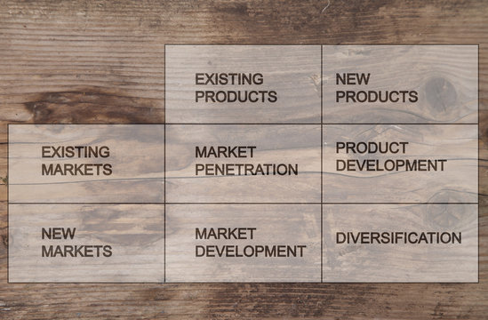 Product matrix of Ansoff on wooden background
