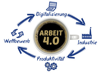 Arbeit 4.0