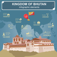 Bhutan infographics, statistical data, sights. Punakha - Dzong