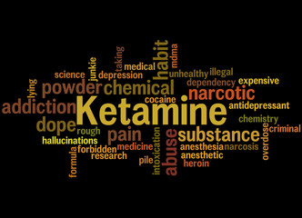 Ketamine, word cloud concept 3