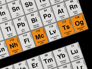 Nihonium 113, Moscovium 115, Tennessine 115 and Oganesson 118 - new chemical elements in the periodic table 