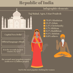 Republic of India infographics elements. Data about people, culture, religion. Info presentation