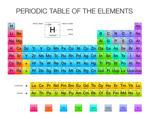 Periodic Table of the Elements, vector design, extended version, new elements, RGB colors, white background