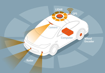 sensor and camera systems of autonomous car, driverless vehicle
