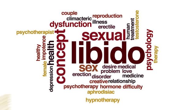 Libido animated word cloud.