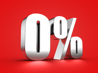 0 Prozent Zeichen