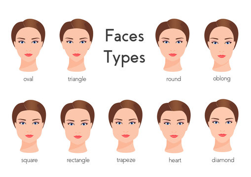 Set of different woman face types Female face shapes. Womans face proportions types. Various girl faces type.