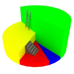 A 3D rendering of a blocky pie chart with varying levels, a set of stairs, and a ladder isolated on white.