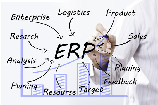 Businessman hand drawing EPR, concept