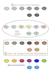 Set of 8 Step in Qualitative Research Process.