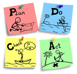 Illustration of pdca principle on a colorful notes