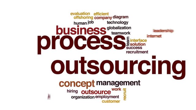 Process outsourcing animated word cloud.
