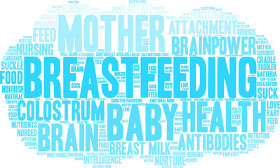 Breastfeeding Word Cloud