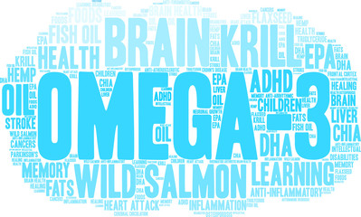 Omega-3 Word Cloud