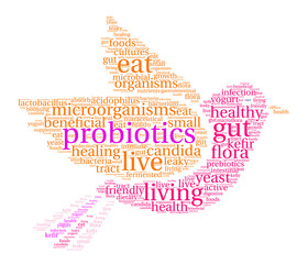 Probiotics Word Cloud