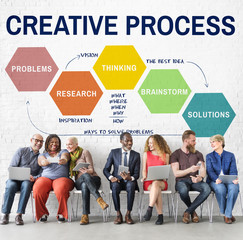 Creative Process Ideas Creativity Thining Planning Concept