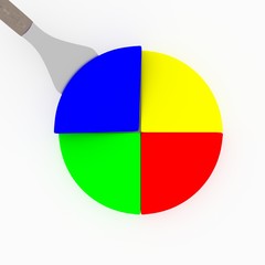 A 3D rendering of a pie chart with a piece or slice being lifted out.