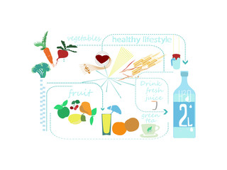 healthy lifestyle, a set of elements