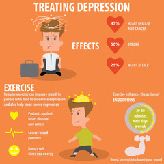 treating depression