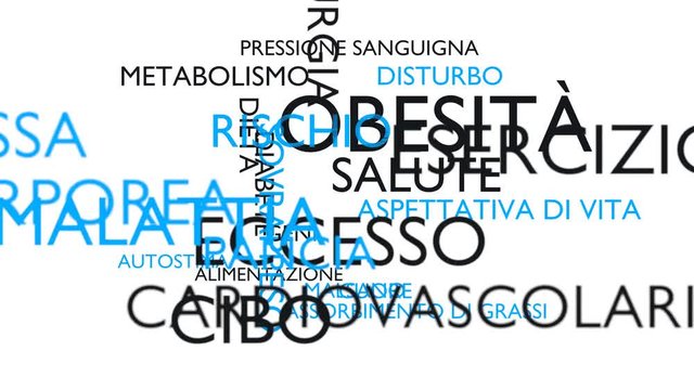 Obesity, risk, health word tag cloud. White, Italian variant. 3D rendering, UHD.