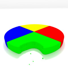 Yummy Pie Chart