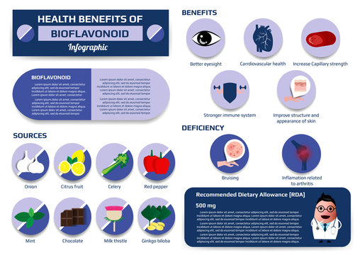 Health benefits of bioflavonoid infographic including of sources, benefits and deficiency, supplement medical vector illustration for education.