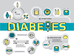 Infographic of type, symptoms, complication and prevention of diabetes, flat line icon template medical disease vector illustration for education