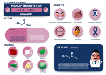 Health benefits of glycine (amino acid) infographic, supplement and nutrition vector illustration