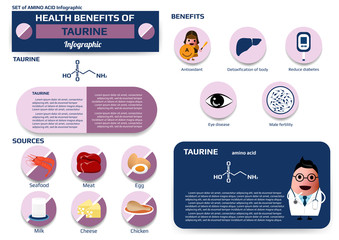 Health benefits of taurine (amino acid) infographic,supplement and nutrition vector illustration