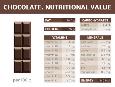 Chocolate vector infographic
