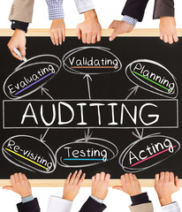 AUDITING concept words