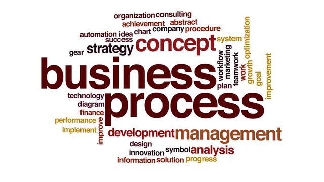 Business process animated word cloud.