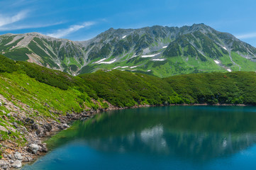 Panoramic view of Mountains in Summer
