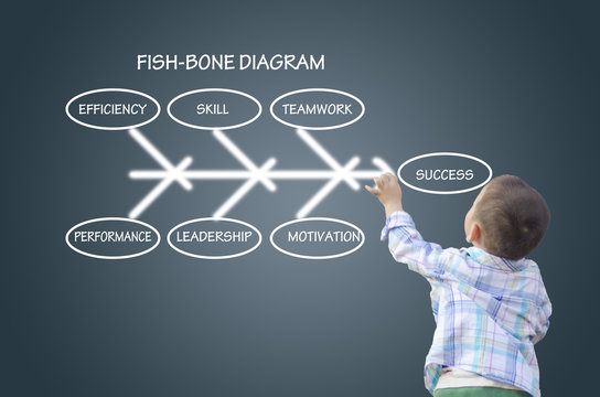 A boy writing down the fish-bone diagram
