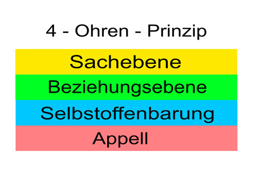 4 Ohren Prinzip