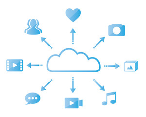 multimedia clouds