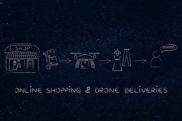 commercial drone delivery of parcel, shop to customer