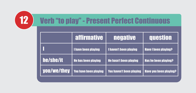 English grammar exercise/game. Choose the right form to answer. Verb to  play in Past Continuous Tense. Educational concept. Stock Vector