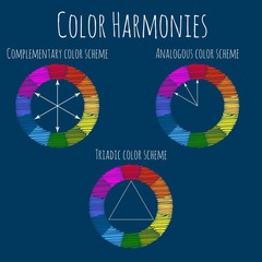Color Harmonies. Basic Color Theory. Vector infographics