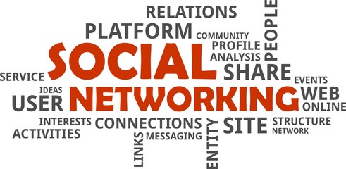 word cloud - social networking