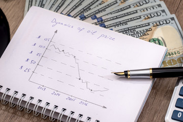 schedule of prices of oil with money, calculator and pen.