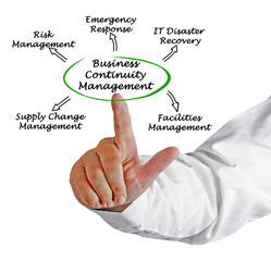 Business Continuity Management