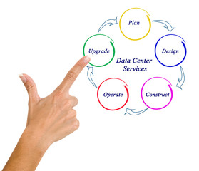 Data Center  Services