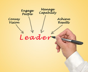 Leader
