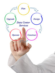 Data Center  Services