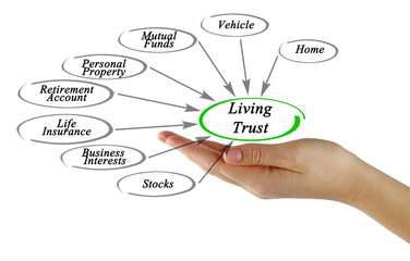 Diagram of Living Trust
