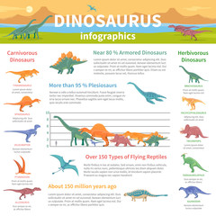 Dinosaurs Infographics Flat Layout © Macrovector