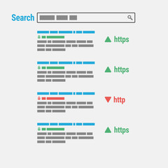 Ranking in search engines sites with secure https and the http protocol outdated. Safe and Secure Web sites on the Internet. SSL certificate for the site. Vector illustration.