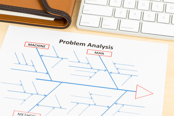 Problem solving using cause and effect or fishbone diagram with